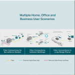 MC200CM Bộ Chuyển Đổi Sợi SC Đa Chế Độ 10/100/1000 Mbps RJ45 sang 1000 Mbps