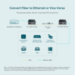 TL-FC311A-20 Bộ Chuyển Đổi 10/100/1000 Mbps RJ45 sang 1000 Mbps Chế Độ Đơn SC WDM Hai Chiều