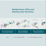 TL-FC311B-20 Bộ Chuyển Đổi 10/100/1000 Mbps RJ45 sang 1000 Mbps Chế Độ Đơn SC WDM Hai Chiều