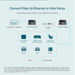 TL-FC111A-20 Bộ Chuyển Đổi 10/100 Mbps RJ45 sang 100 Mbps Chế Độ Đơn SC WDM Hai Chiều