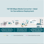 TL-FC111B-20 Bộ Chuyển Đổi 10/100 Mbps RJ45 sang 100 Mbps Chế Độ Đơn SC WDM Hai Chiều