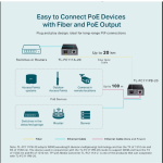  Bộ Chuyển Đổi Quang Điện TP-LINK OMADA TL-FC111PB-20