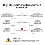 Dây Cáp SFP+ Gắn Trực Tiếp 3M Cho Kết Nối 10 Gigabit TL-SM5220-3M