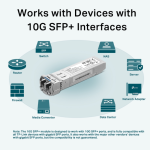 TL-SM5110LSA-10 Omada 10Gbase-BX Single-Mode WDM Bi-Directional SFP+ Module