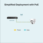 Camera Turret  VIGI C420I(2.8mm) 2MP