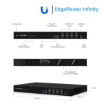 Router Cân Bằng Tải Ubiquiti EdgeRouter Infinity