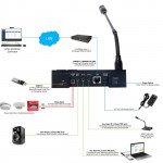 Microphone thông báo mạng IP XC8B-9058N