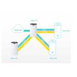 Hệ thống Wifi Mesh AC1900 TP-link 3-pack, 600 Mbps Deco S7