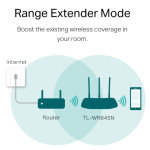 Router Wifi Chuẩn N Tốc Độ 300Mbps TL-WR845N