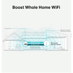 Bộ Mở Rộng Sóng Wifi AC1200