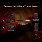 Bộ Chuyển Đổi Mạng PCI Express 10 Gigabit TX401