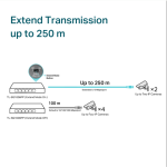 Switch Để Bàn 6 Cổng với PoE+ và PoE++